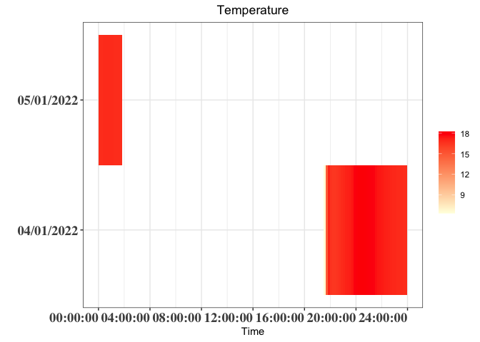 手動縮放 ggplot 圖例