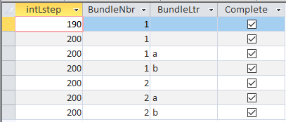為什么我會從 MAX SQL 查詢中獲得多個結果？