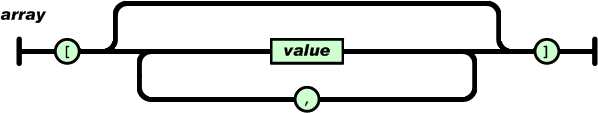 如何修復 settings.json 檔案中的檔案結束預期錯誤？