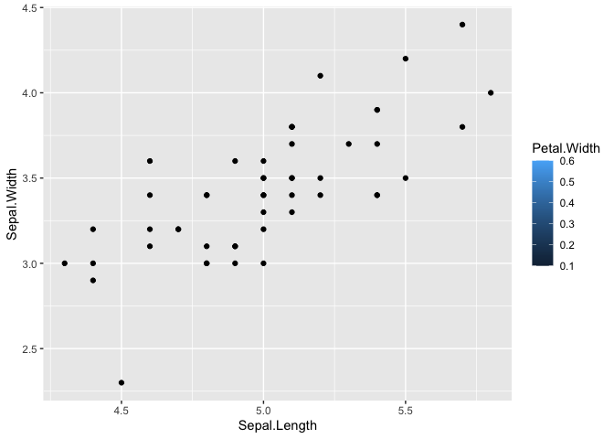在 listcols 中使用邏輯(ggplot2 版)