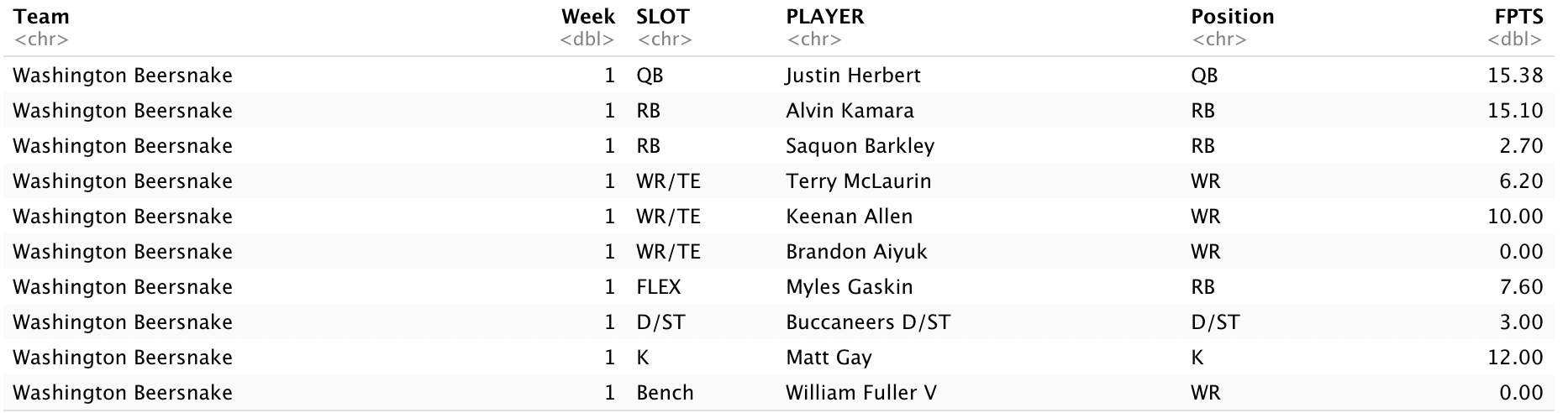 在 R 中確定 Fantasy Football 最佳陣容