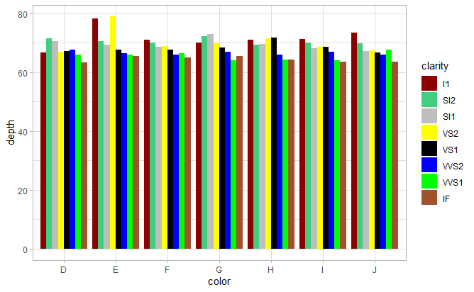 如何在 R 中的 ggplot2 中插入或創建條形組之間的視覺分隔?