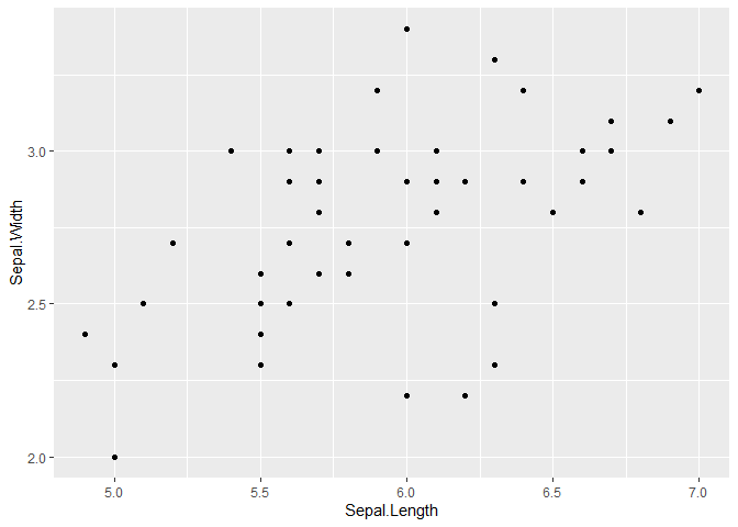 在 listcols 中使用邏輯(ggplot2 版)