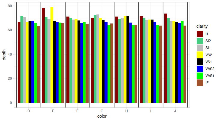 如何在 R 中的 ggplot2 中插入或創建條形組之間的視覺分隔?
