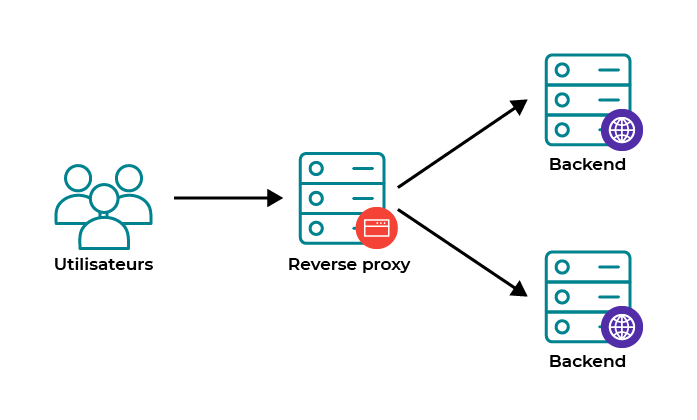 我如何或應該如何微調 Node.js/Socket.io 聊天應用程式，使其不會拖累我的整個網站/服務器？