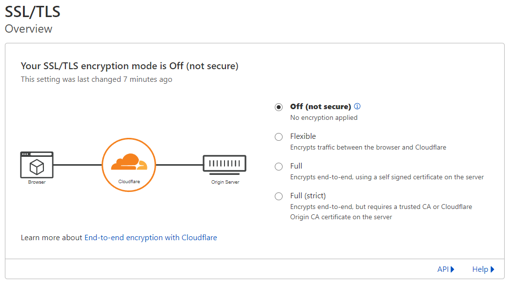 即使在 Cloudflare 和 NGINX 中禁用了所有 https，我的網站也會繼續重定向