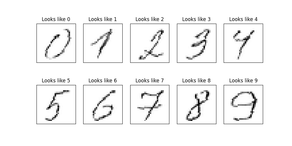 錯誤的預測與自己的類似 mnist 的影像