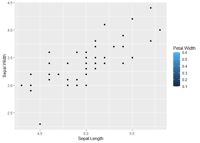 在 listcols 中使用邏輯(ggplot2 版)