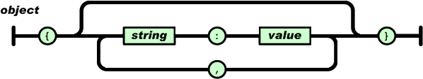 如何修復 settings.json 檔案中的檔案結束預期錯誤？