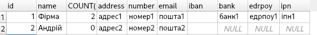 如何處理：qsqltablemodel 不加載視圖
