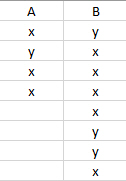 將每列行數不同的 Excel 讀取到沒有 NAN 的資料框
