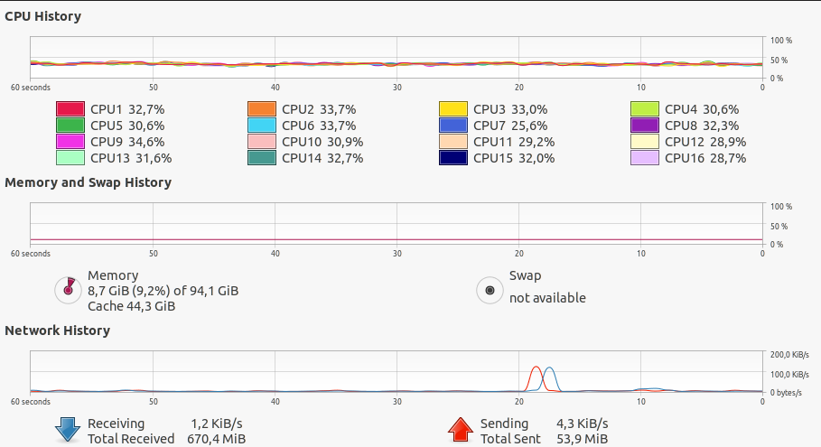 Tensorflow tf.data.Dataset.cache 似乎沒有起到預期的效果