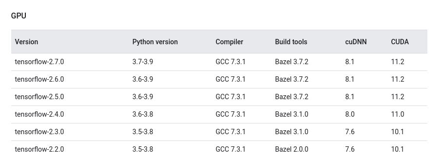 Tensorflow 安裝說明中列出的 CUDA 版本是可以/應該安裝的最高版本還是最低版本?