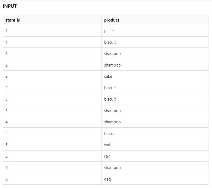 表存盤有兩列,如 store_id 和 products。撰寫 SQL 查詢以查找僅銷售洗發水和餅干的 store_ids
