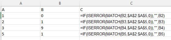 如果在 excel 上我有兩列,A e B,我怎樣才能讓列 C 包含 A 的所有元素,即 B 中的內容?