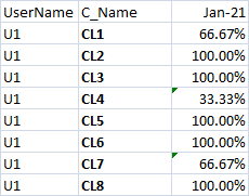 我們如何在特定條件下回圈 SQL 列