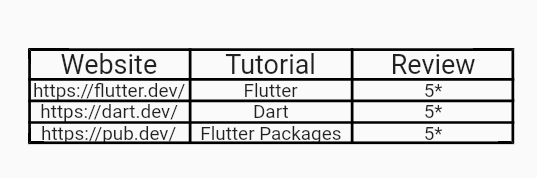 在 Flutter 中創建表格的最佳方法
