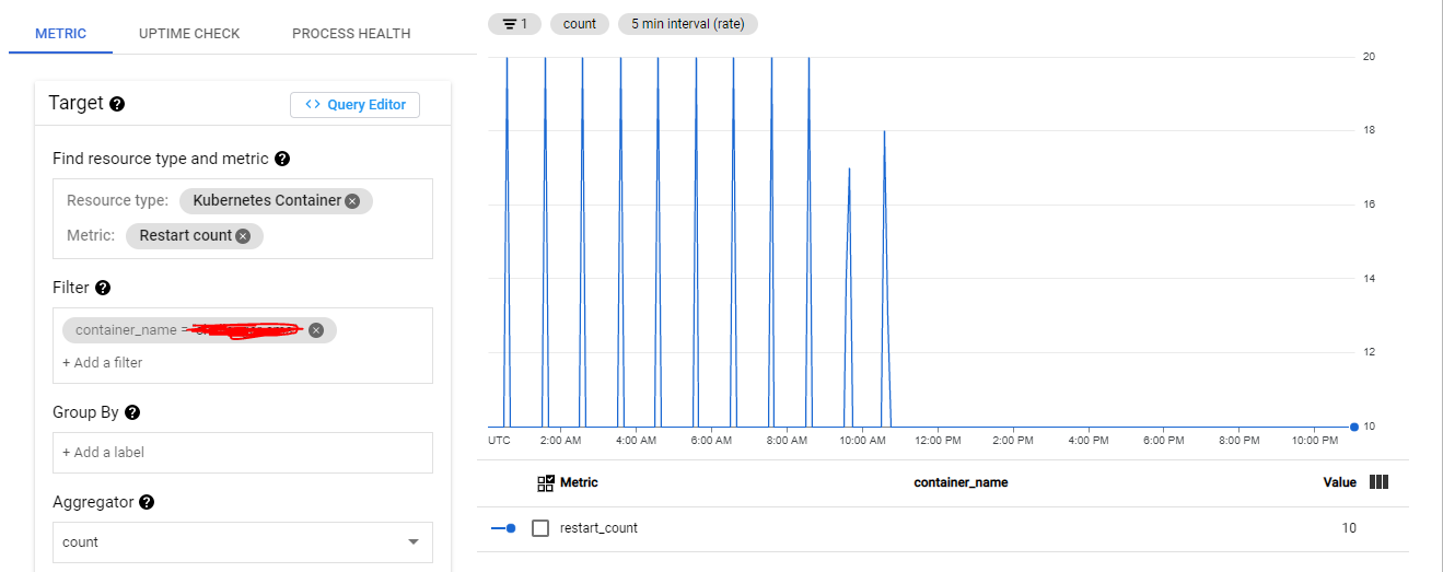 在 Google Cloud 中監控 Kubernetes Pod