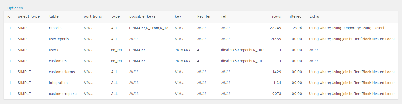 MySQL SQL 性能需要一些改進