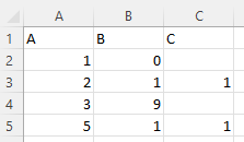 如果在 excel 上我有兩列,A e B,我怎樣才能讓列 C 包含 A 的所有元素,即 B 中的內容?