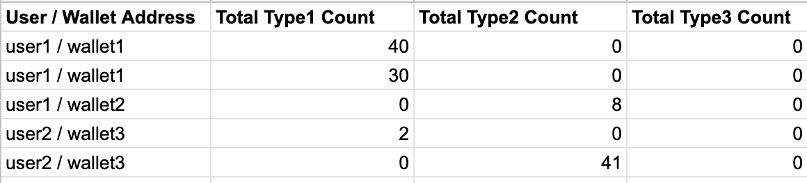 另一個查詢中的 SQL 查詢?