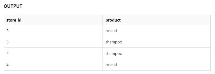 表存盤有兩列,如 store_id 和 products。撰寫 SQL 查詢以查找僅銷售洗發水和餅干的 store_ids