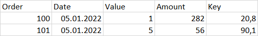 Power Query - 按 MAX 列值分組
