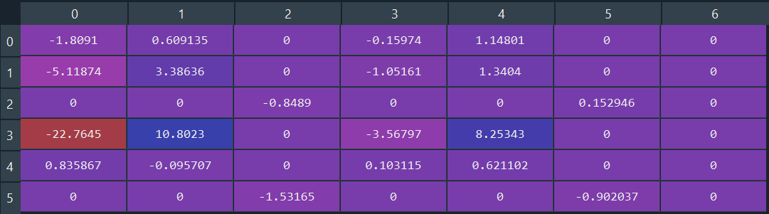 numdifftools.Jacobian 的時間分量不應為零