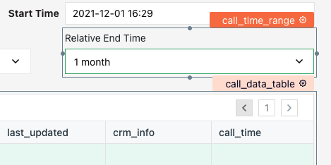 為什么我無法使用 datetime 欄位從 Appsmith 查詢資料到 MongoDB？