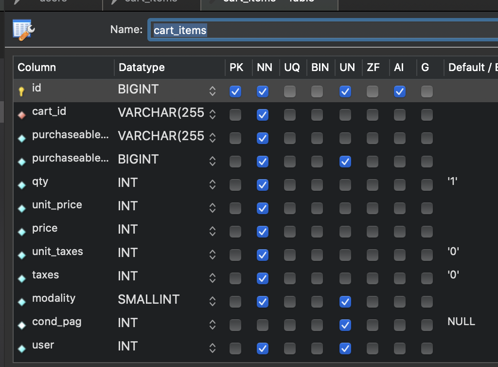 Laravel 8 upsert 無法按預期作業