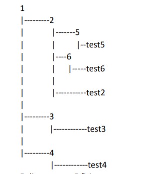 在 Python 中回傳字典的遞回函式