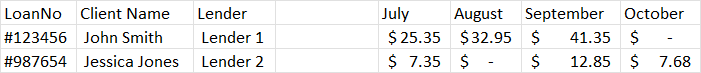 具有多個引數的 VLOOKUP？