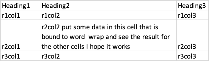 tabula 從pdf中提取表格洗掉換行符