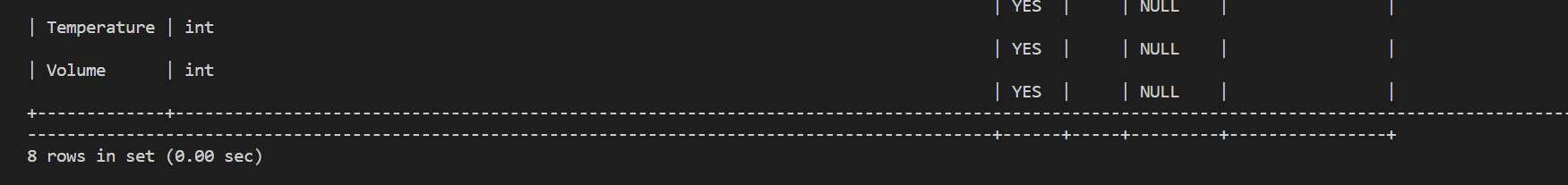 列的整數值''不正確... Mysql