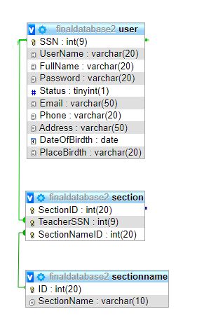 如何在 Node js 中的同一個 axios 中進行多于查詢?