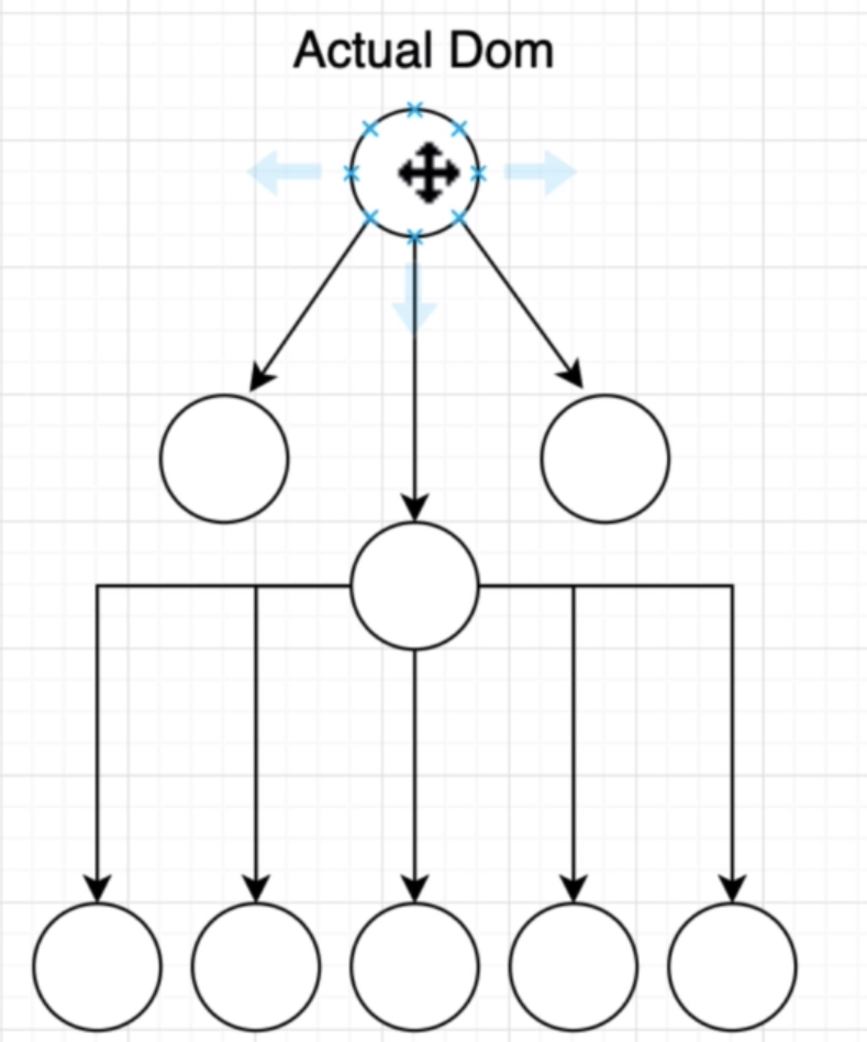 React 如何在狀態更改后更新組件及其子組件?