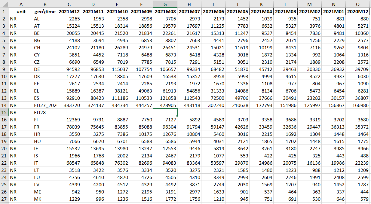 將 DataFrame 表(面板資料?)轉換為時間序列的 Python 代碼?