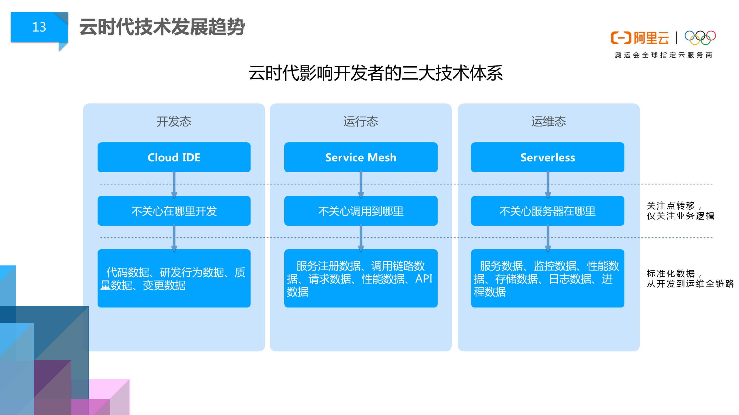 阿里巴巴DevOps文化淺談09.png