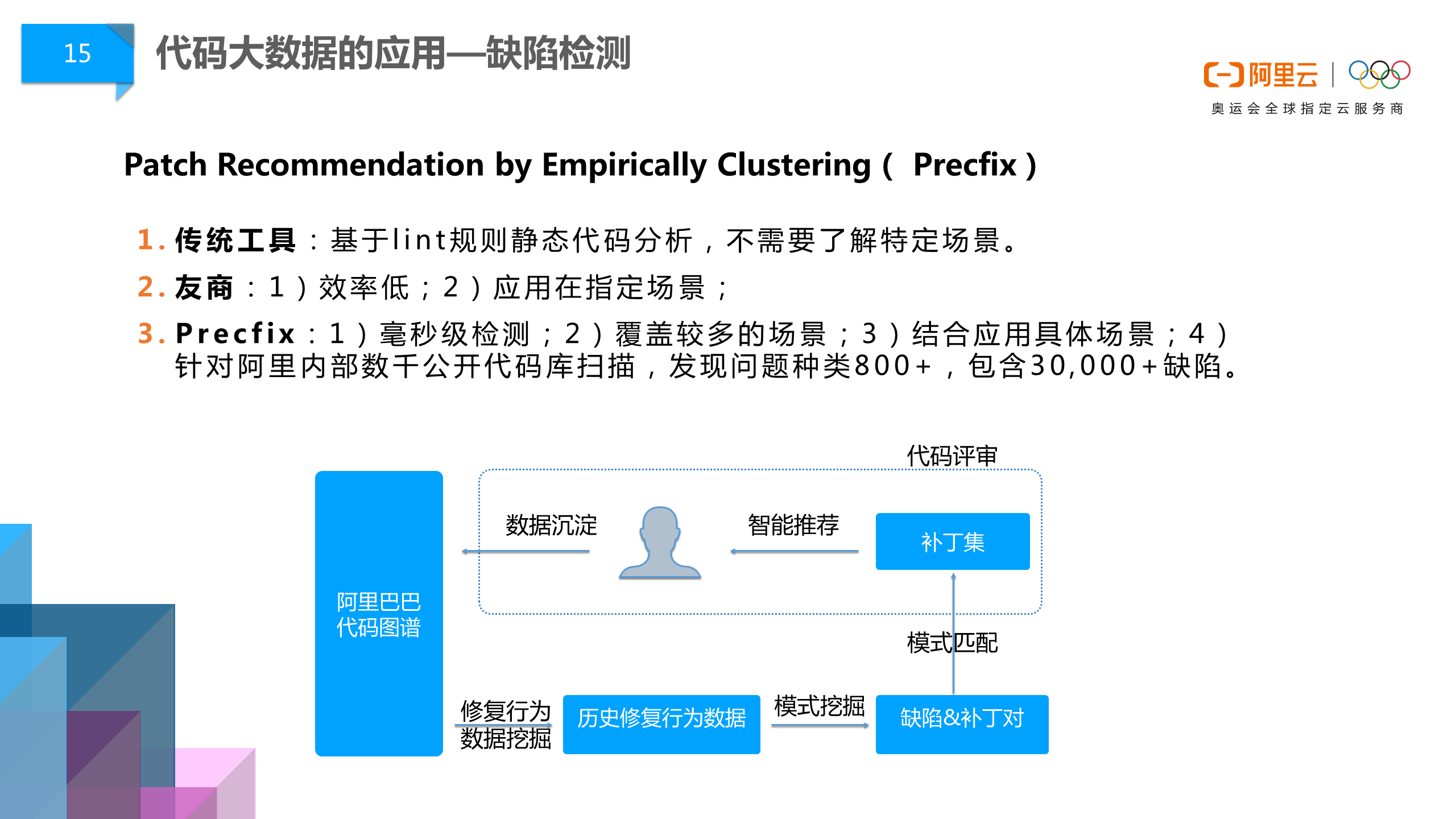 阿里巴巴DevOps文化淺談10.png