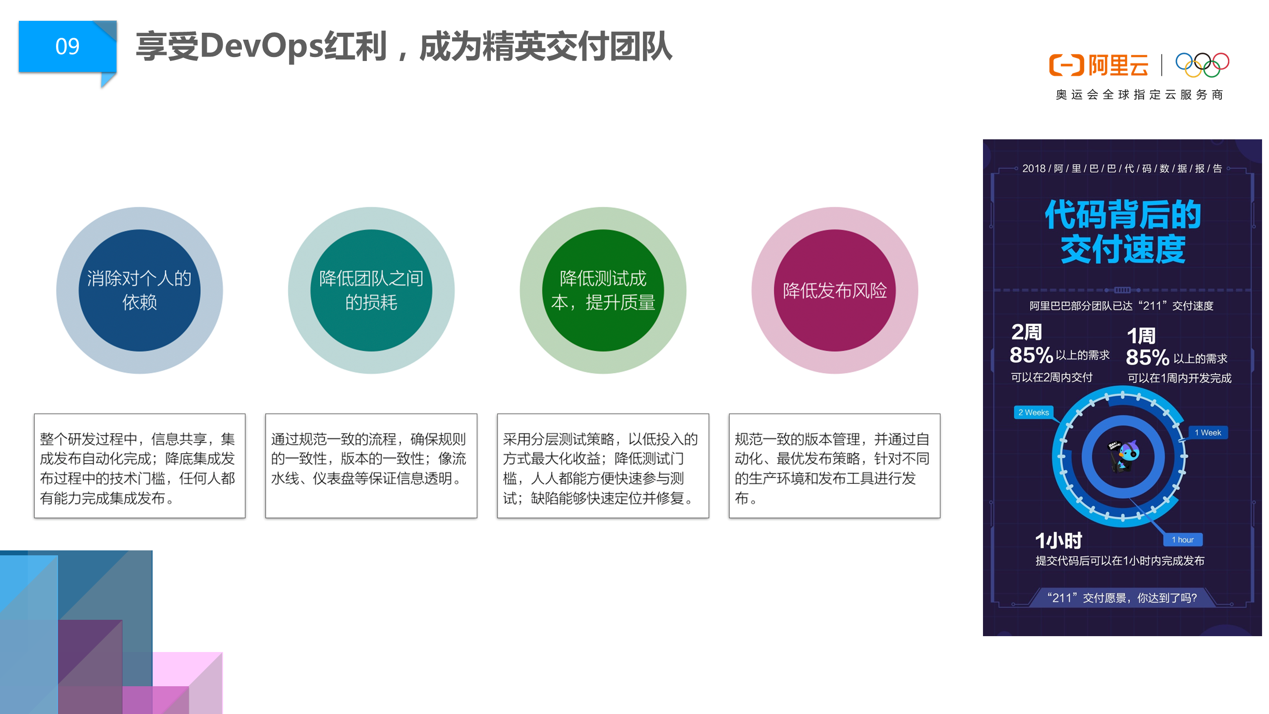 阿里巴巴DevOps文化淺談07.png