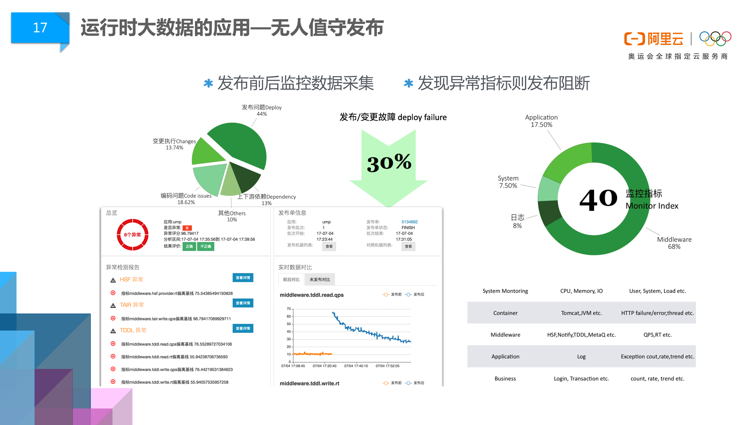 阿里巴巴DevOps文化淺談12.png