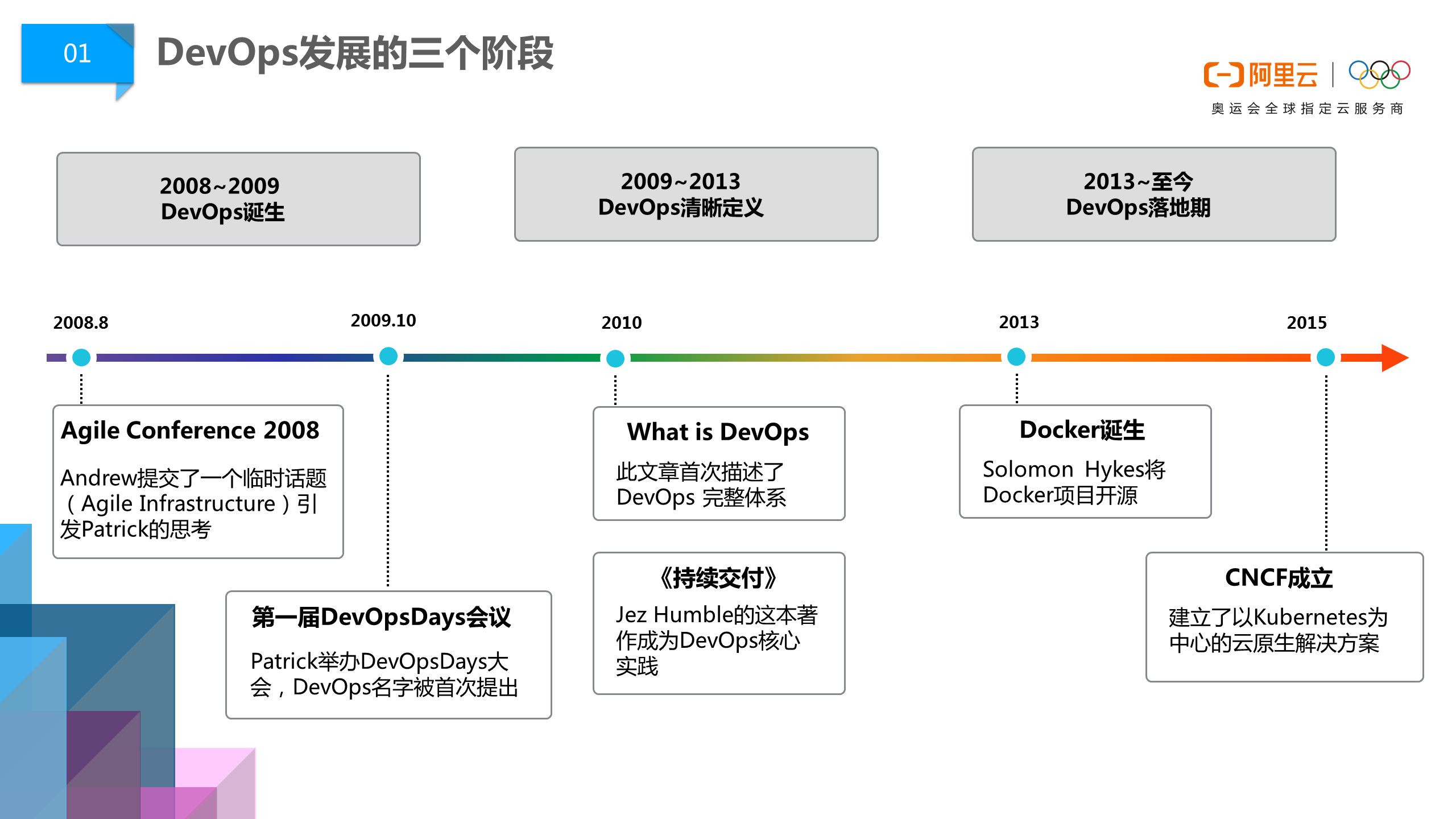 阿里巴巴DevOps文化淺談01.png