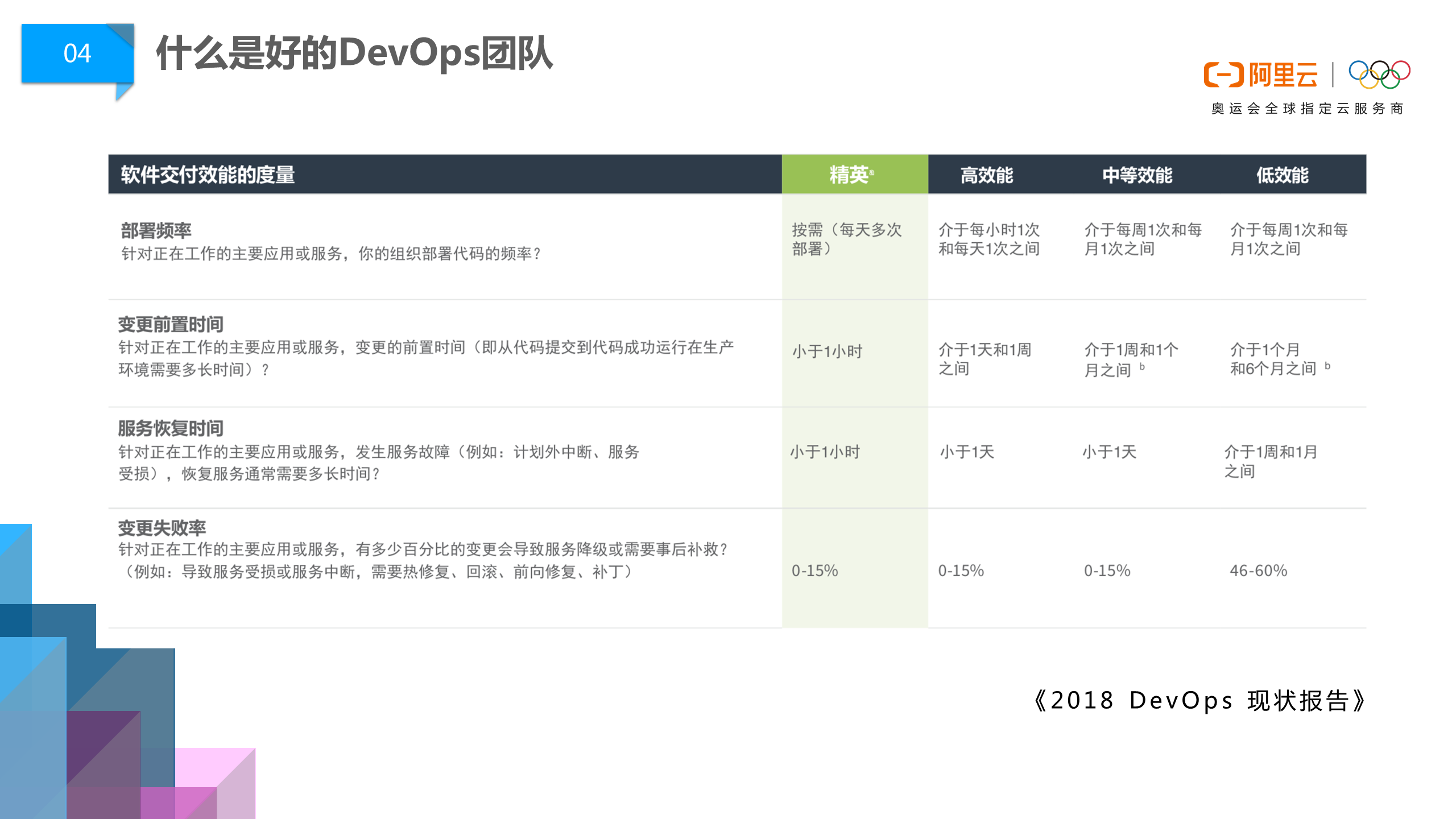 阿里巴巴DevOps文化淺談02.png