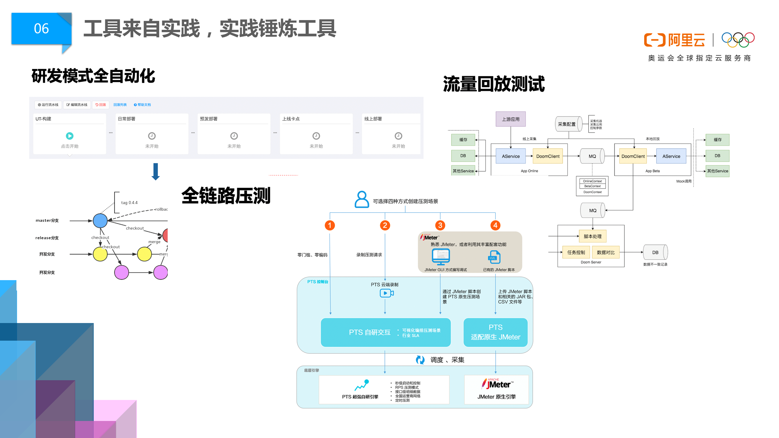 阿里巴巴DevOps文化淺談04.png
