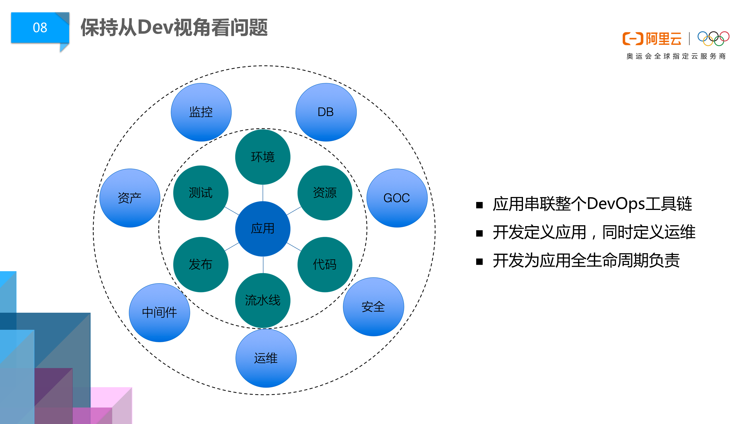 阿里巴巴DevOps文化淺談06.png