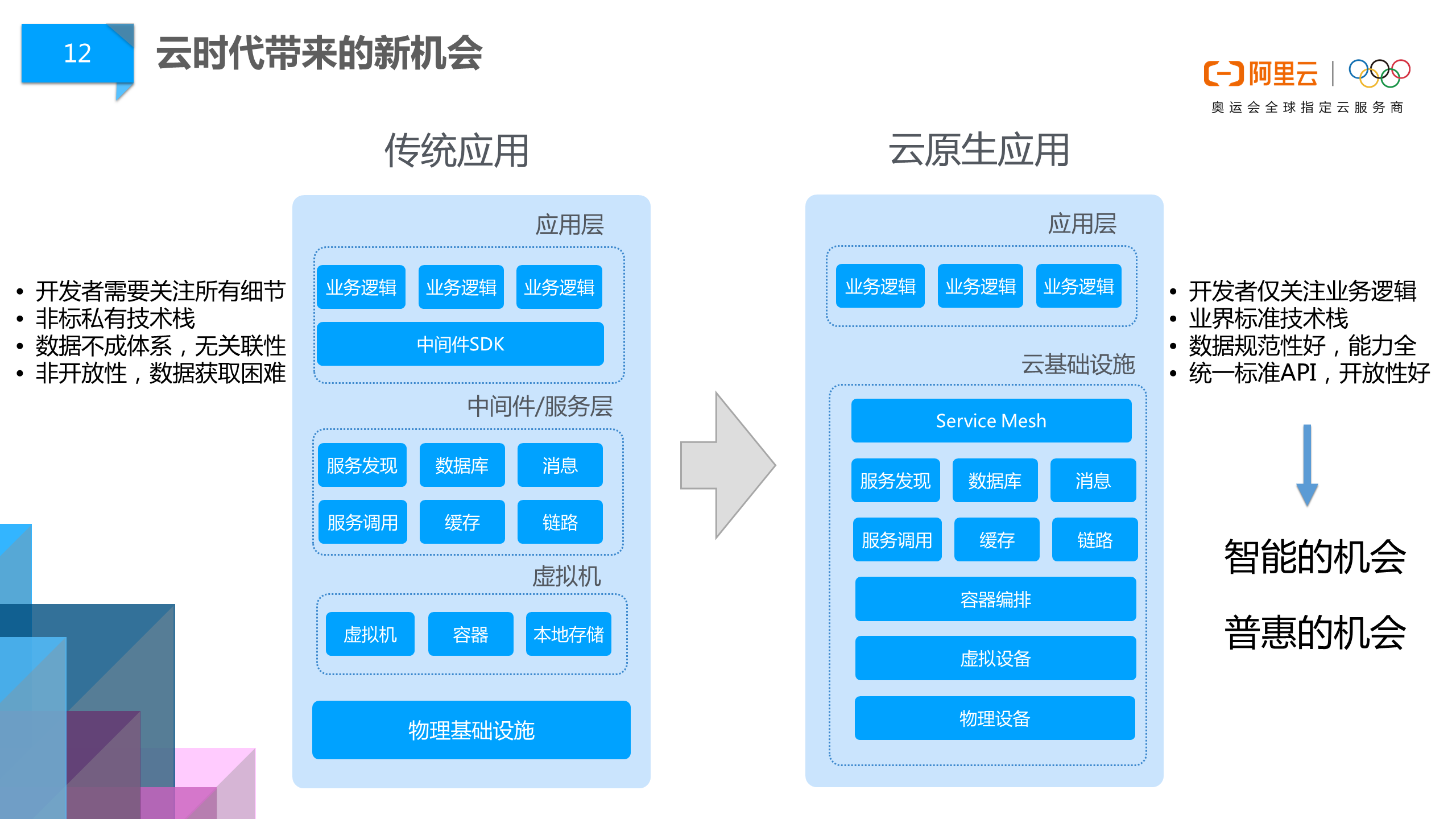 阿里巴巴DevOps文化淺談08.png