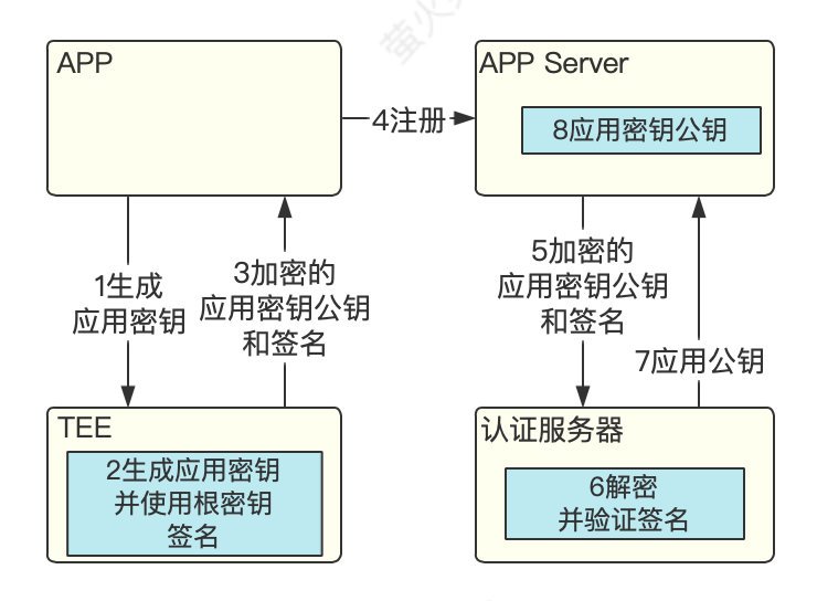 APP應用密鑰產生程序