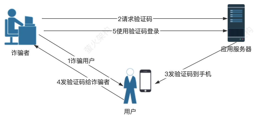 短信詐騙示意圖