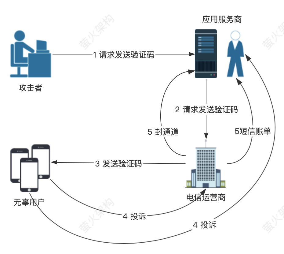 短信攻擊示意圖