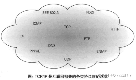 在這里插入圖片描述